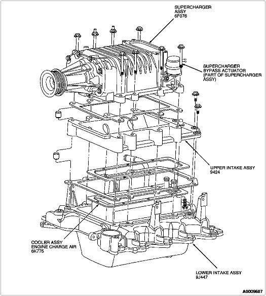 Supercharger and Intercooler Systems Description Lightning Rodder